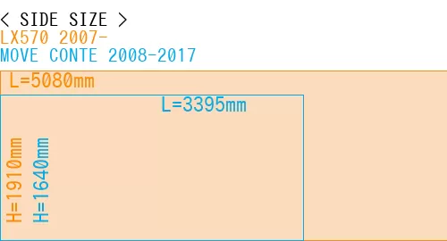 #LX570 2007- + MOVE CONTE 2008-2017